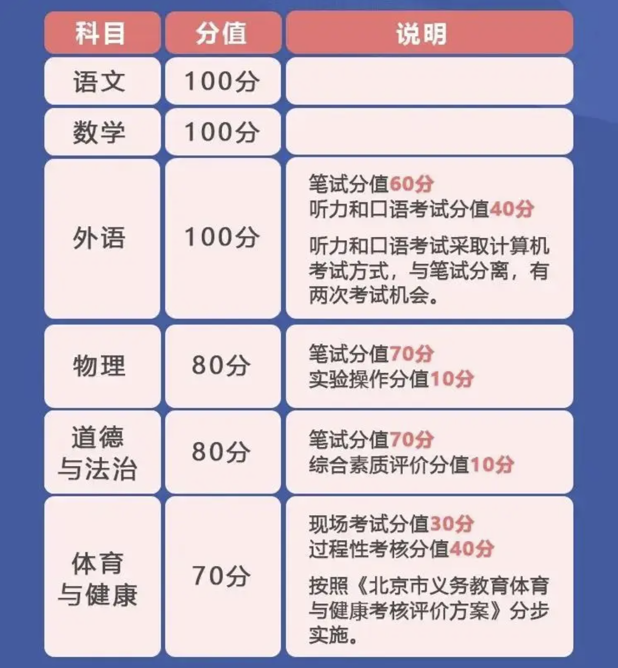 北京2025年中考改革,新中考具体怎么考?考什么? 北京2025年中考改革,新中考具体怎么考?考什么?